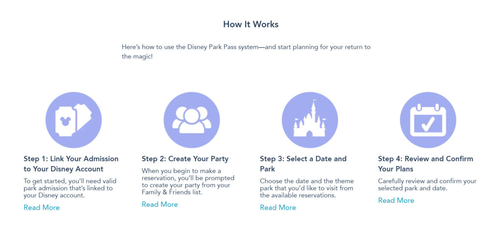 My Disney Experience "How it Works" quick graphic.